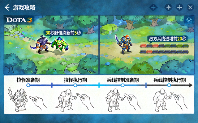 DOTA2野区拉怪与兵线控制时机拆解画面